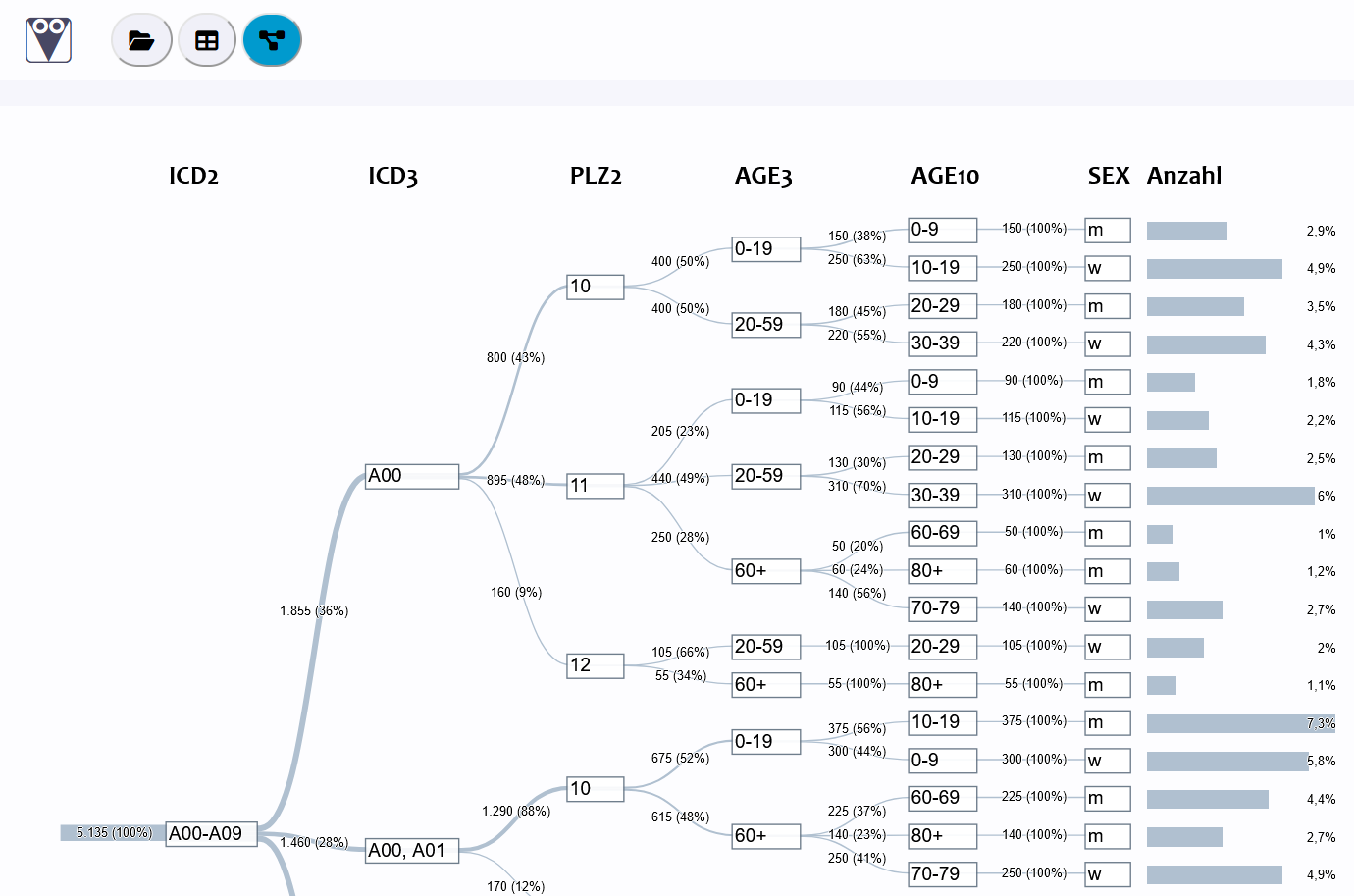 Screenshot der Website srv.visbe.de/treevis
